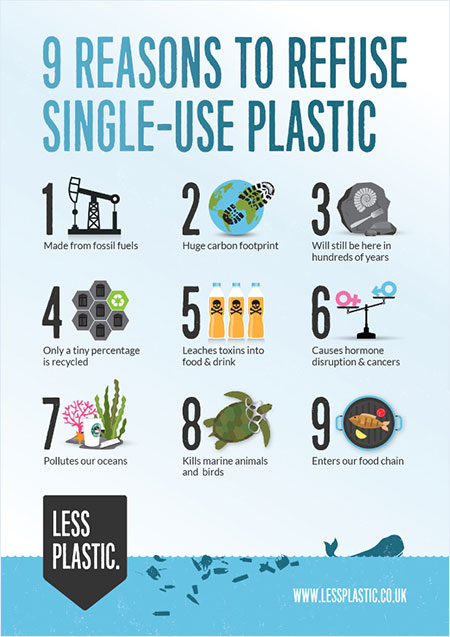 less plastic infographic