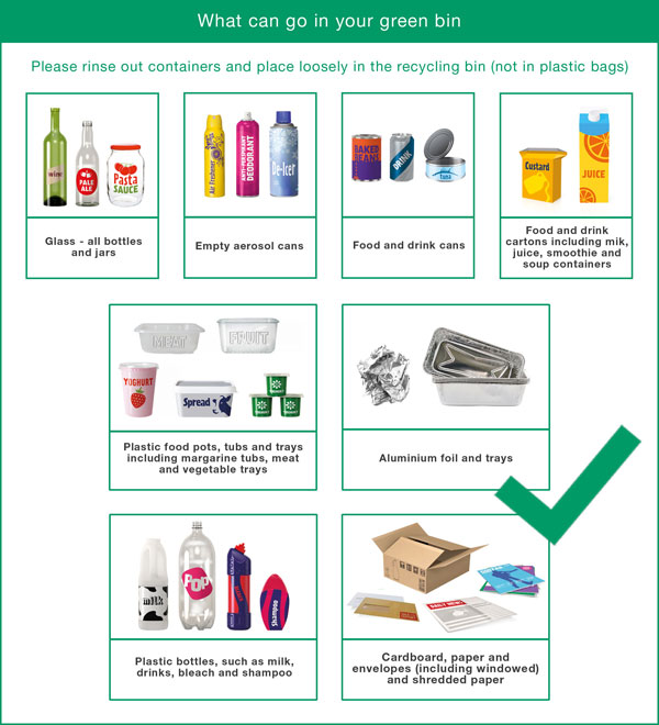 Image showing what can be recycled, described in text following this image