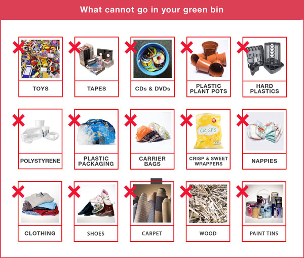 Image showing what cannot be recycled, described in text preceding this image