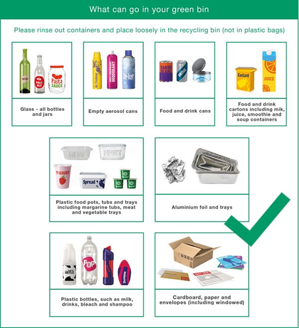 Image showing what can be recycled, described in text following this image