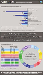 Fakenham infographic