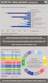 North Walsham infographic