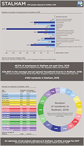 Stalham infographic