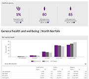 Health and Social Care