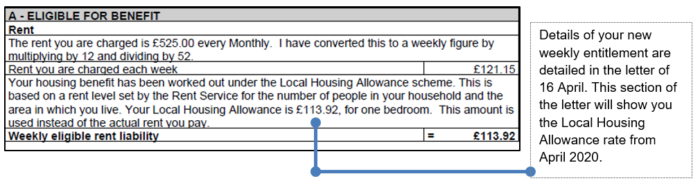 Local housing allowance