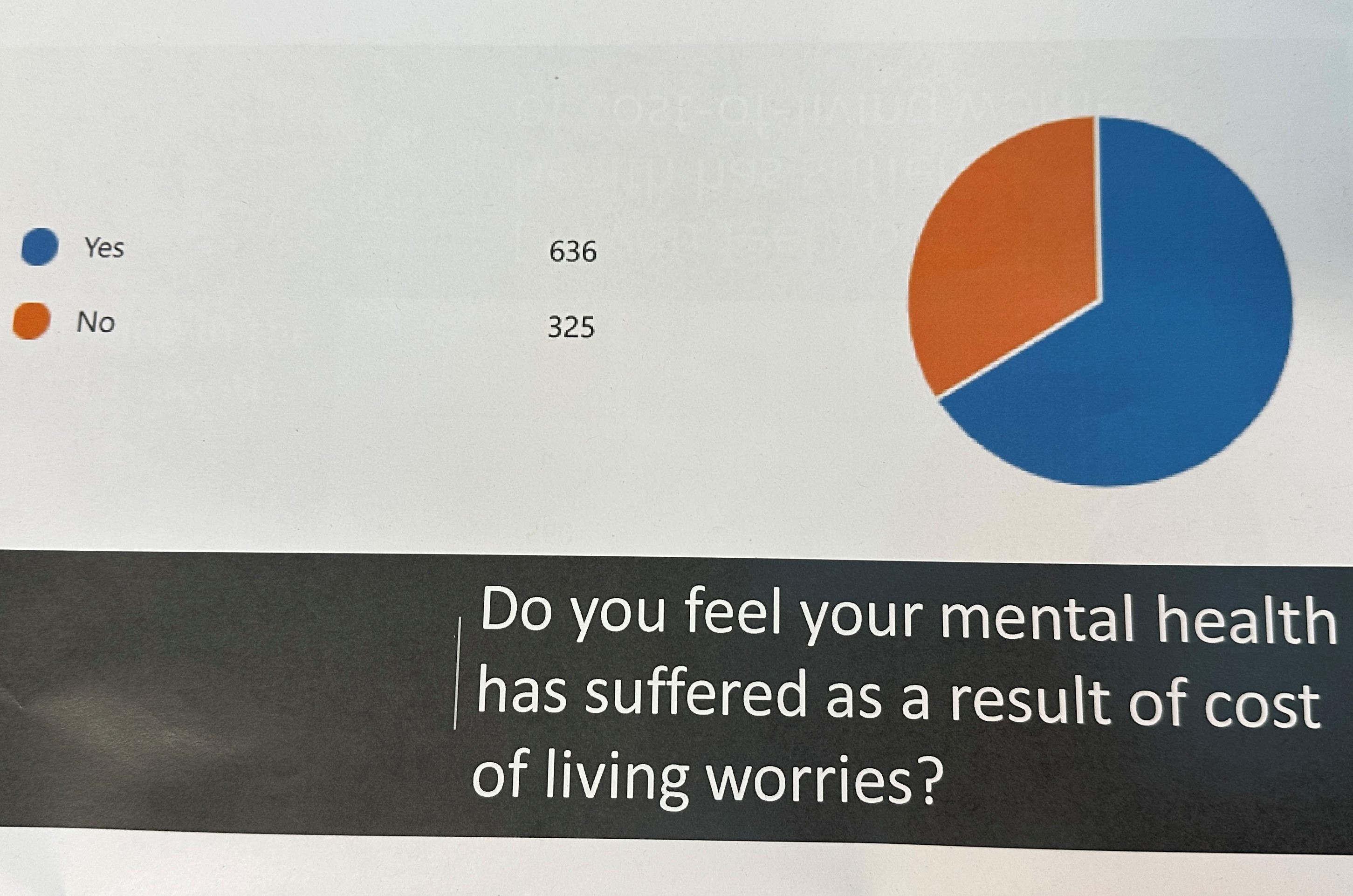 pie chart showing the answers to a questionnaire