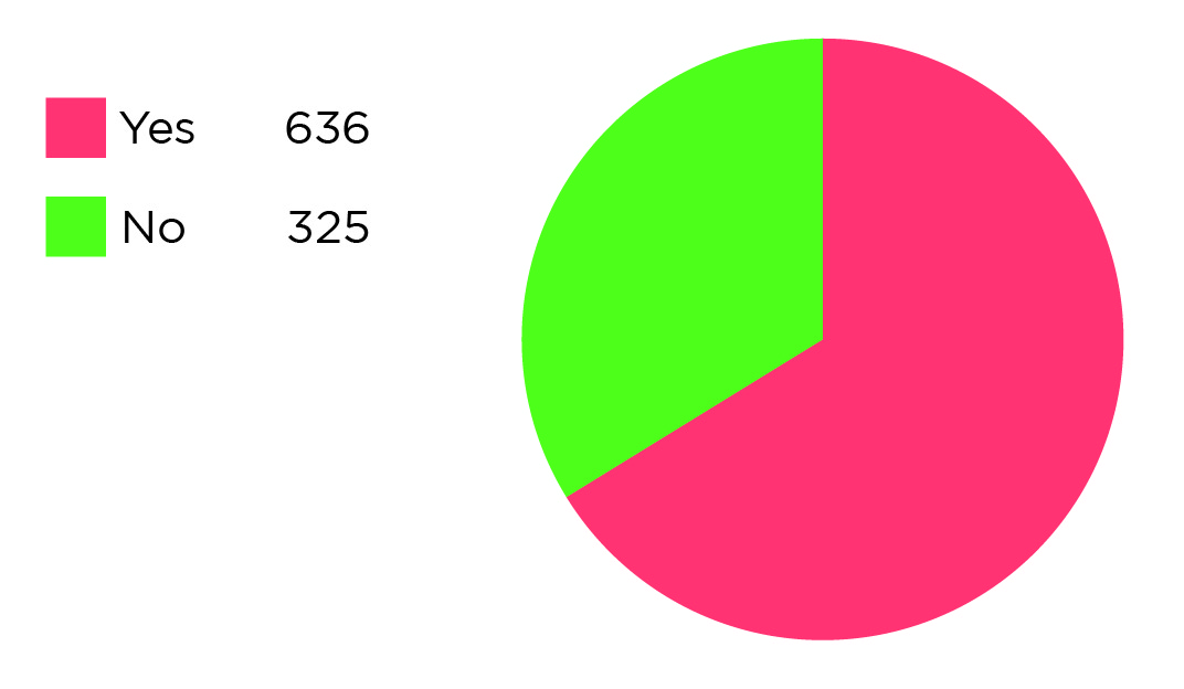 pie chart showing mental health suffering